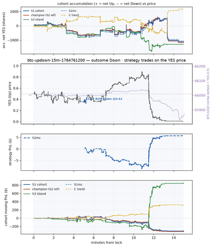 btc updown 15m 1784761200 window.png