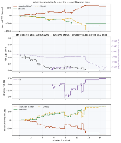 eth updown 15m 1784761200 window.png