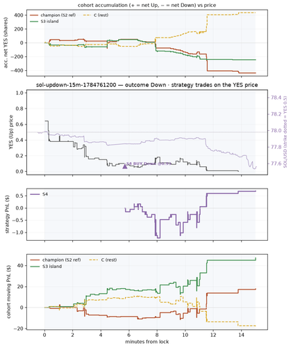 sol updown 15m 1784761200 window.png