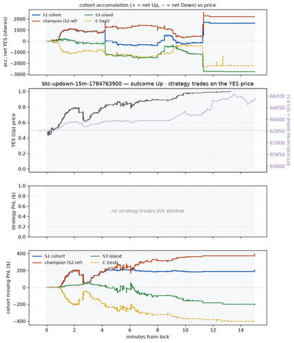 btc updown 15m 1784763900 window.png