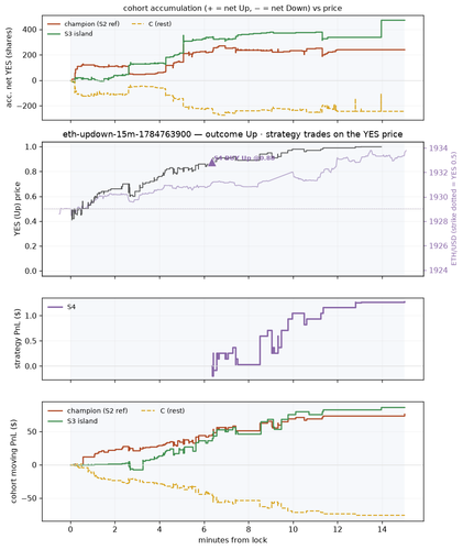 eth updown 15m 1784763900 window.png