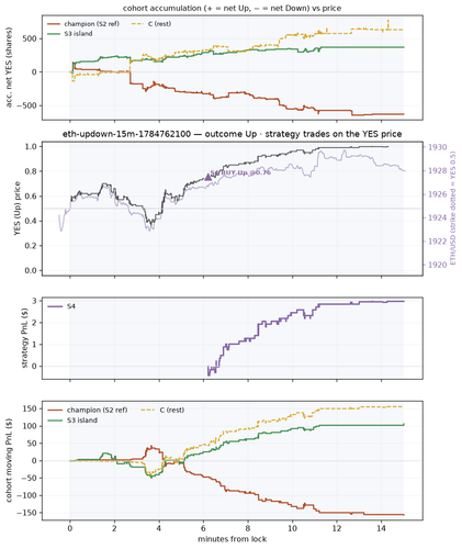 eth updown 15m 1784762100 window.png