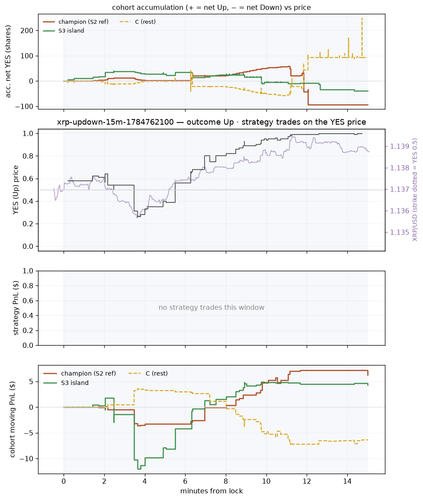 xrp updown 15m 1784762100 window.png