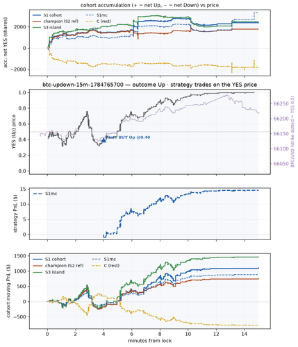 btc updown 15m 1784765700 window.png