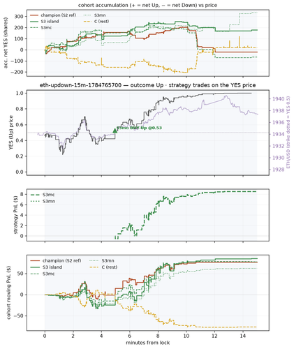 eth updown 15m 1784765700 window.png