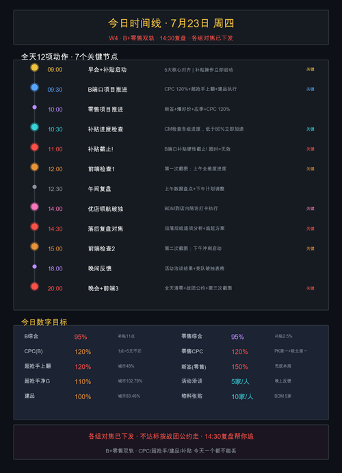 图5 今日时间线 0723.png