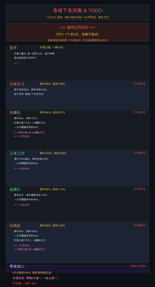 图4 各组对焦todo 0723.png
