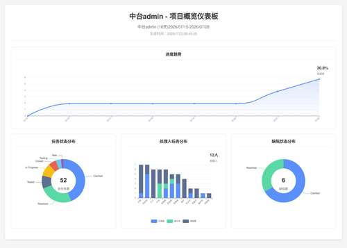 overview 70 1784767510532.png