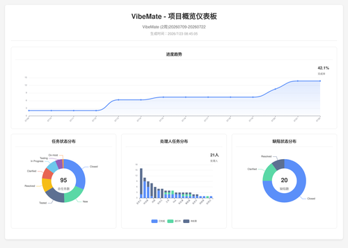 overview 119 1784767510853.png