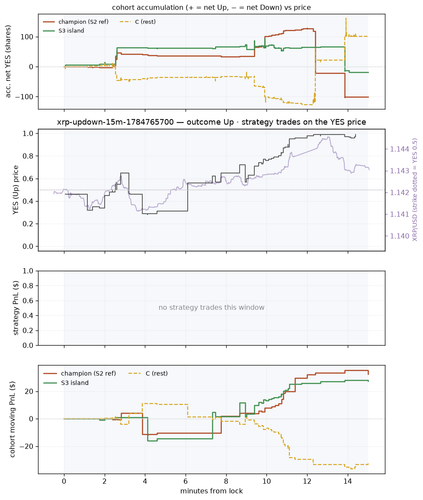 xrp updown 15m 1784765700 window.png