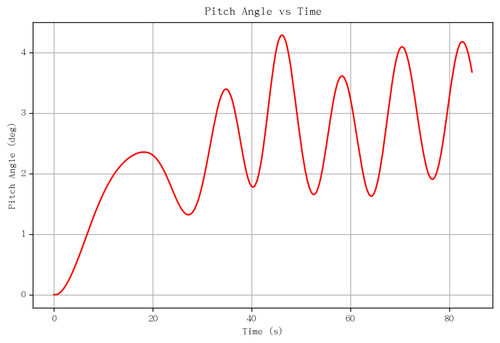rb pitch angle.png