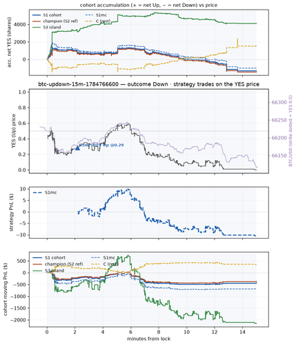 btc updown 15m 1784766600 window.png