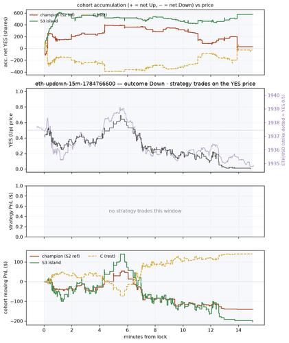eth updown 15m 1784766600 window.png