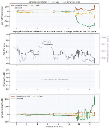 xrp updown 15m 1784766600 window.png