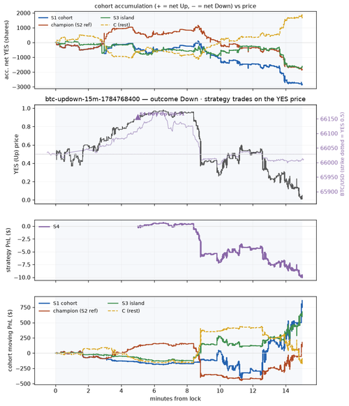 btc updown 15m 1784768400 window.png