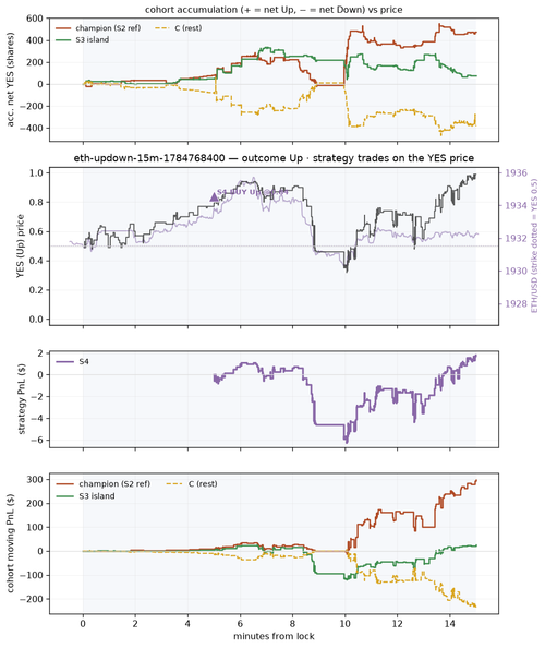 eth updown 15m 1784768400 window.png