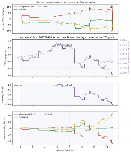 xrp updown 15m 1784768400 window.png