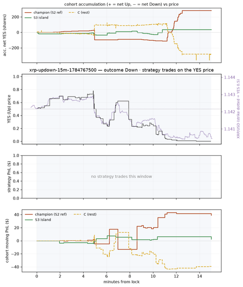 xrp updown 15m 1784767500 window.png