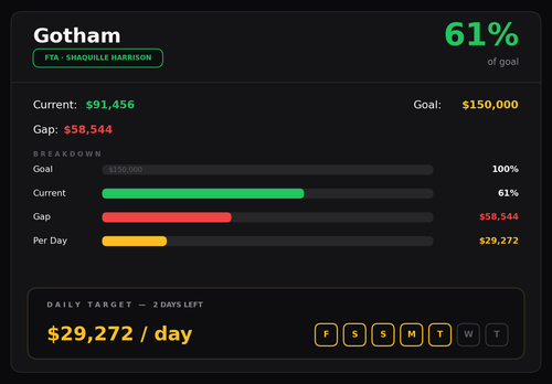 gotham chart.png