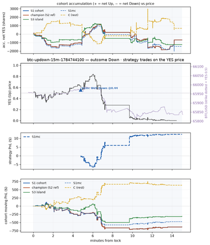 btc updown 15m 1784744100 window.png