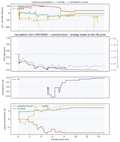 xrp updown 15m 1784745000 window.png