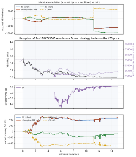 btc updown 15m 1784745000 window.png