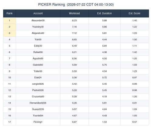 ranking picker.png