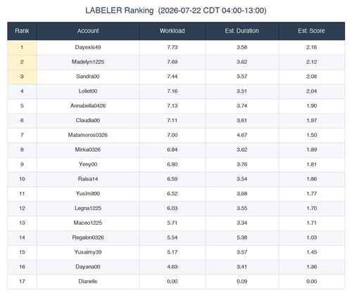 ranking labeler.png