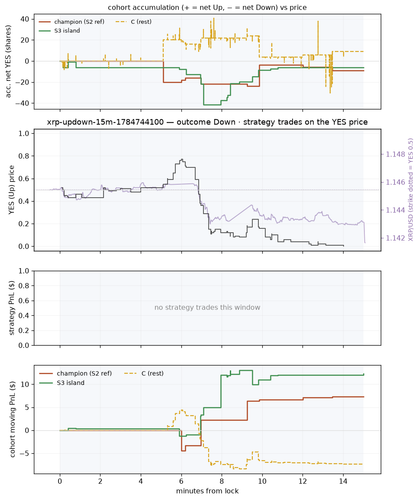 xrp updown 15m 1784744100 window.png