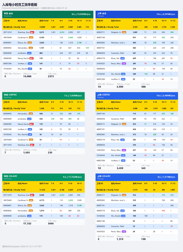 inbound hourly dashboard.png
