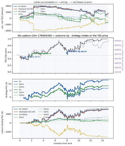 btc updown 15m 1784642400 window.png