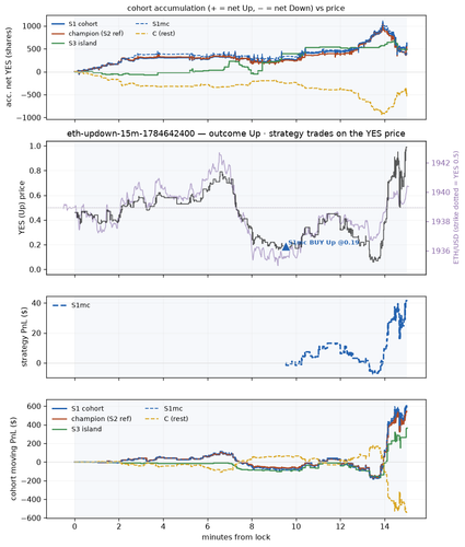 eth updown 15m 1784642400 window.png