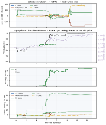 xrp updown 15m 1784642400 window.png