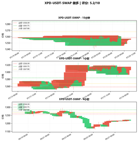 XPD USDT SWAP LONG 224243.png