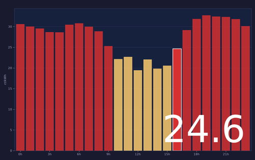 ems chart.png