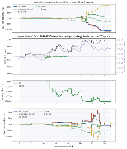 xrp updown 15m 1784641500 window.png