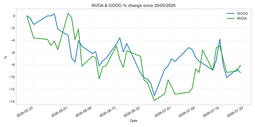 chart 20260721.png