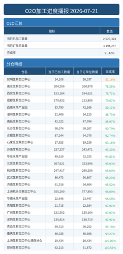 进度播报 O2O.png