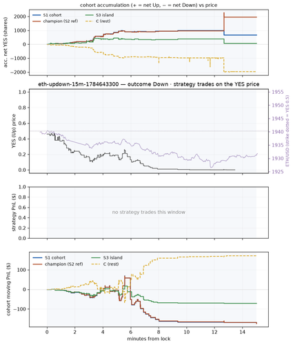 eth updown 15m 1784643300 window.png