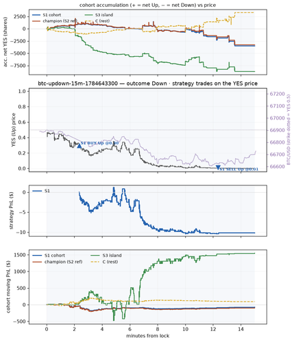 btc updown 15m 1784643300 window.png