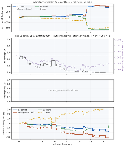 xrp updown 15m 1784643300 window.png