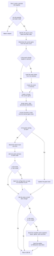 dota2 gsi.drawio.png