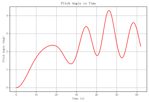 rb pitch angle.png