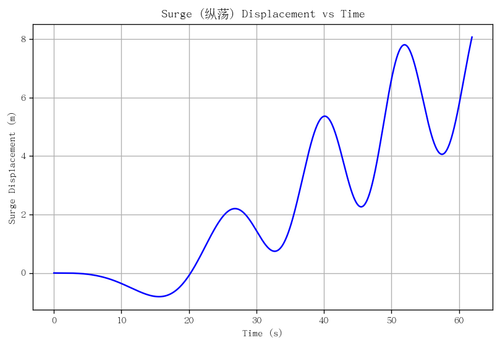 rb surge.png