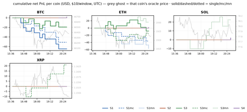 per coin 1784667600.png