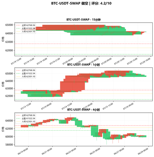 BTC USDT SWAP SHORT 045945.png