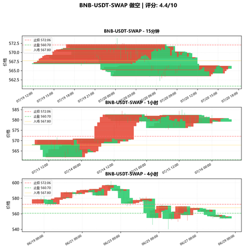 BNB USDT SWAP SHORT 045939.png