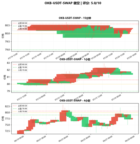 OKB USDT SWAP SHORT 045930.png
