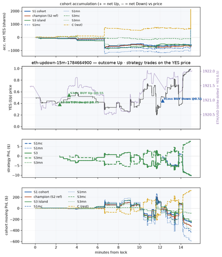 eth updown 15m 1784664900 window.png
