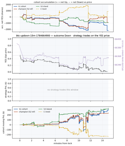 btc updown 15m 1784664900 window.png